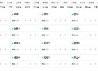 极云SK5万安加速器SK5万安IP老鱼ip天翼云IP有米50M