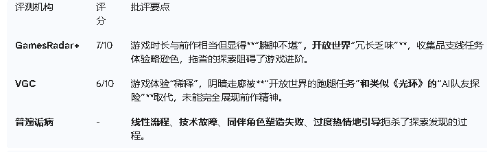 📉 《银河战士Prime 4：超越未知》口碑失利：Metacritic 仅81分，远逊于系列前作！